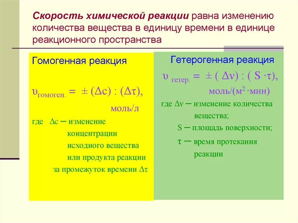 Как изменить быструю реакцию. Формула нахождения скорости химической реакции. Формула вычисления скорости химической реакции. Формула вычисления скорости химической реакции в химии. Скорость химической реакции формула.