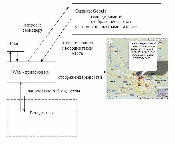 Геокодирование. Геокодирование картинки. прямое и обратное геокодирование.