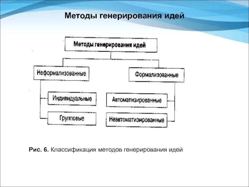 Бесплатное генерирование. Методы генерирования идей. Генерирование идей по технологии проект. Названия методов генерирования идей. Перечислите методы генерирования идей:.