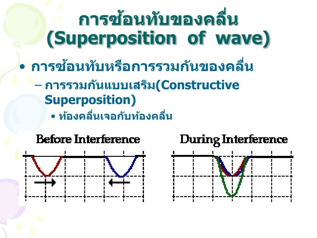 Тест superposition. Superposition. superposition of waves. superposition тест. superposition benchmark.