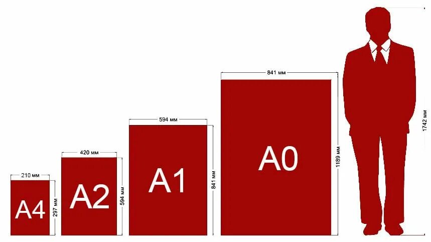 Форматы плакатов для печати. Размер плаката. Размер постера. Размеры плакатов для печати.