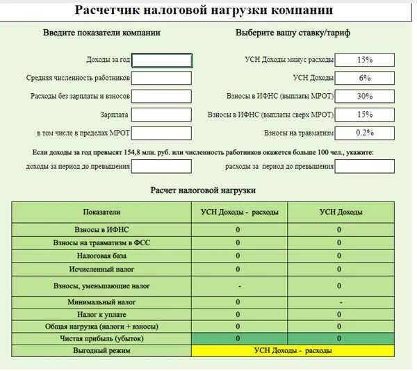 Усн 6 ооо 2023. Таблица расчета налогов ИП УСН доходы. Таблица по расчету УСН доходы минус расходы. Схема налогообложения ИП УСН доходы. Таблица для расчета налога УСН доходы.