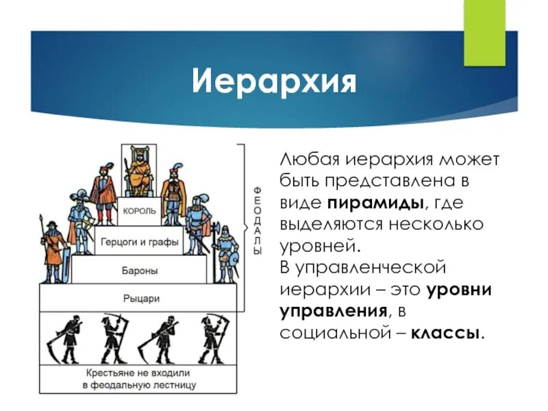 Иерархия положения в обществе. Иерархия. социальная иерархия. иерархия в истории. иерархия это в обществознании.