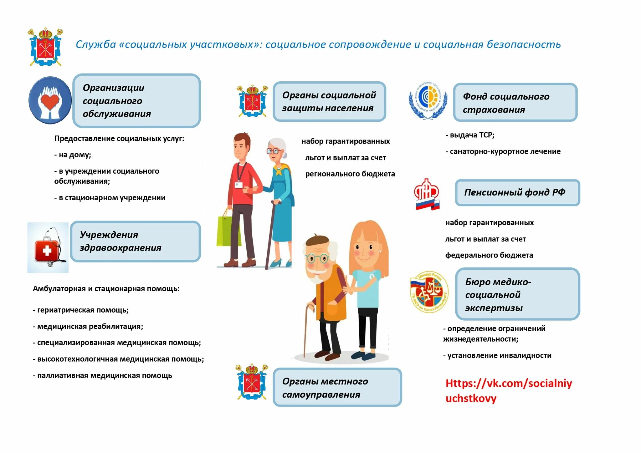 Социальная служба работает. Служба социальных участковых. служба социальных участковых в спб. социальный участковый в социальной службе. организации социальной защиты.