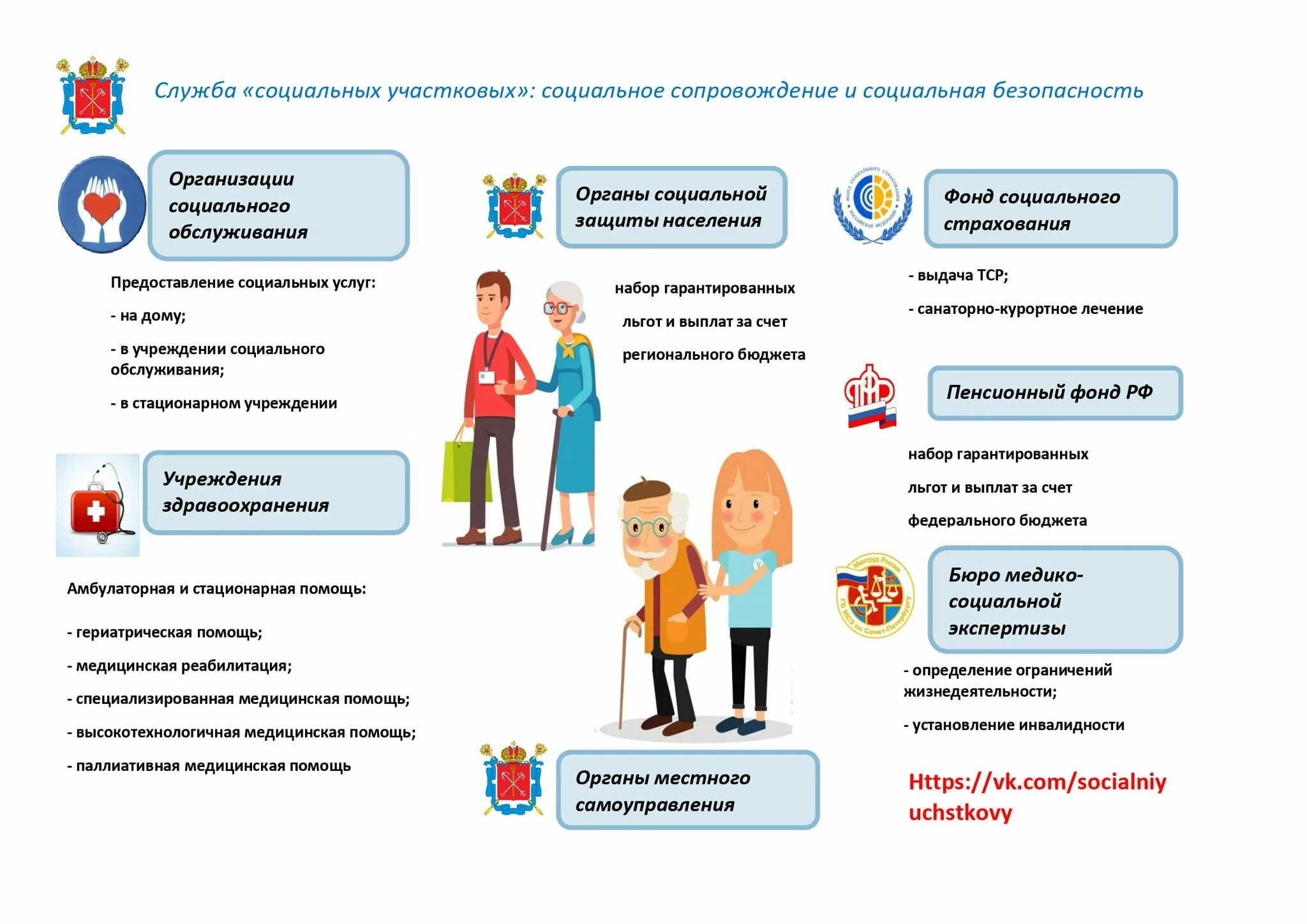 Служба социальных участковых. Служба социальных участковых в СПБ. Социальный Участковый в социальной службе. Организации социальной защиты. Соц участковый