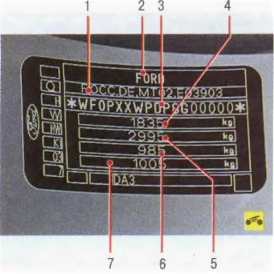 Цшт ащкв ащгы 2. VIN Ford Focus 2 2007. VIN код Форд фокус 2 Рестайлинг хэтчбек. Табличка VIN Форд фокус 3.