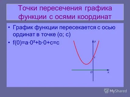 Пересечение осей является точка