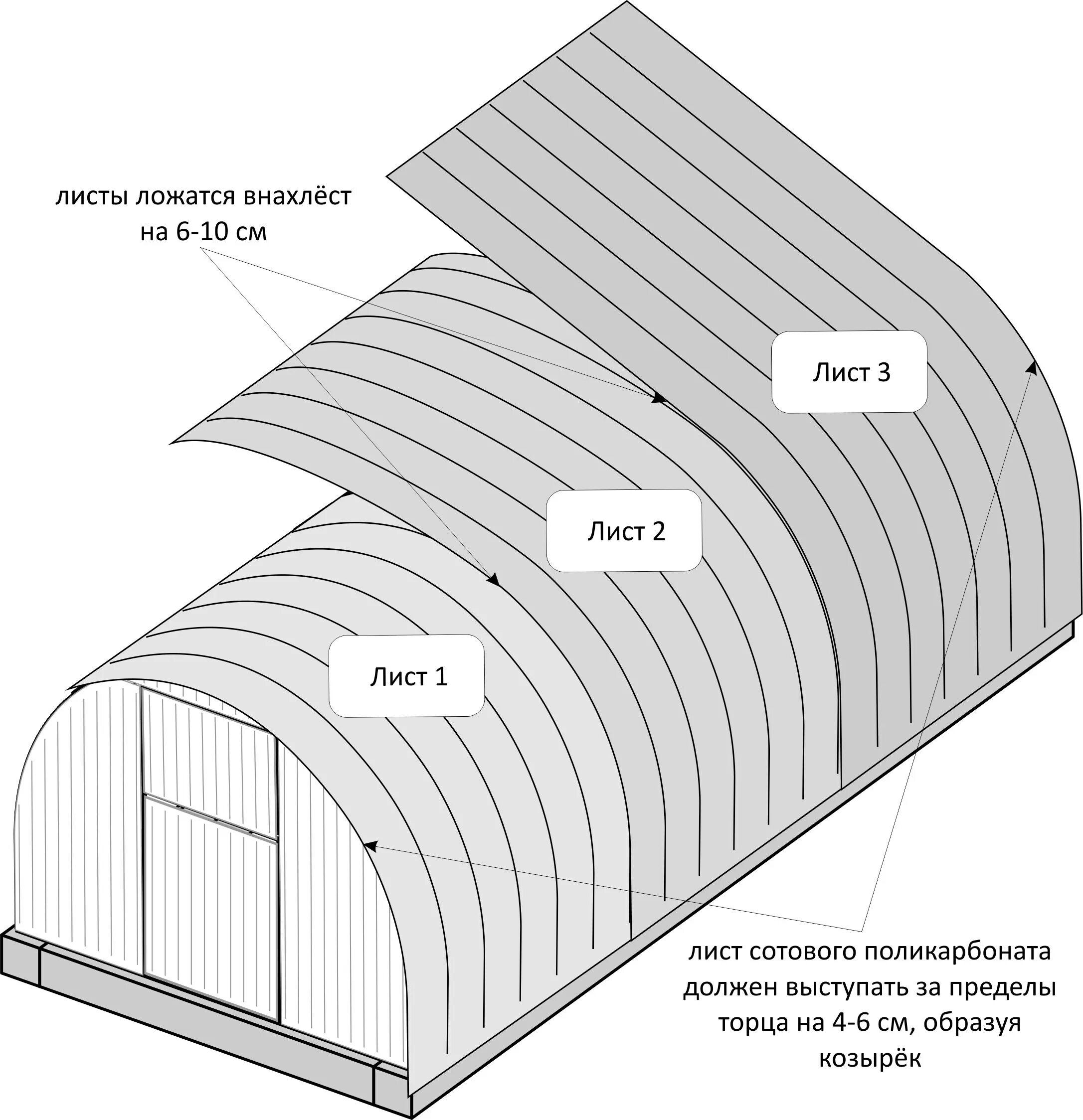 Сколько надо листов поликарбоната на теплицу 3х6. Размер листа поликарбоната для теплиц шириной 3. Размер листа поликарбоната для теплиц. Размер поликарбоната листа для теплиц 3 на 4. Длина листа поликарбоната для теплицы 6 на 3.