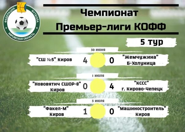 Итоги 5 августа. Итоги 5 августа