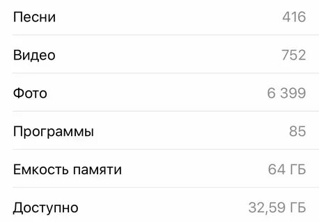 128 гб хватит ли
