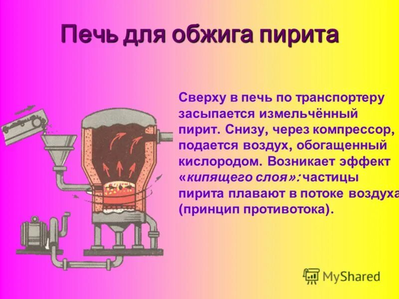 Печь для обжига пирита. Печь для обжига колчедана. Печь для обжига в кипящем слое. Обжиг пирита в печи кипящего слоя.