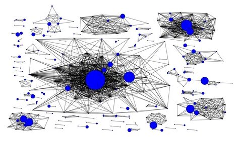Networkx