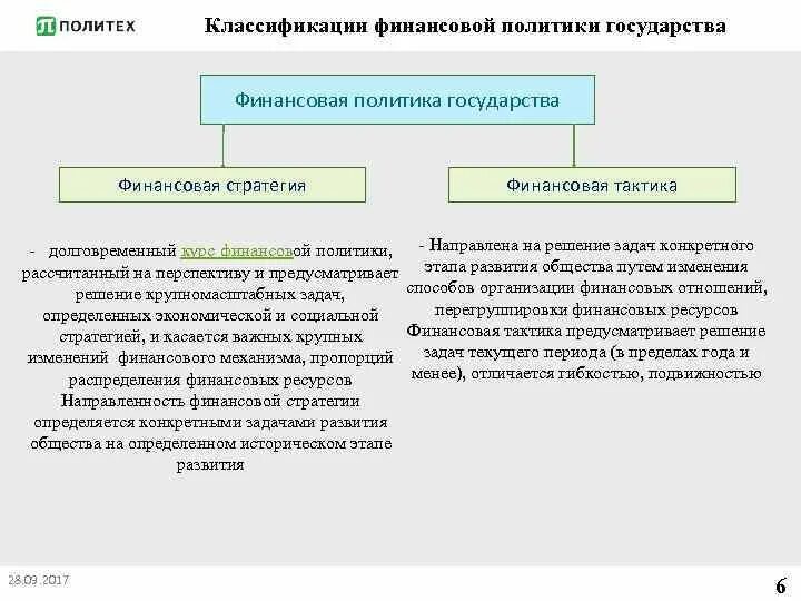 Примеры финансовых стран. Стратегия и тактика финансовой политики. Финансовая стратегия и финансовая тактика. Финансовая политика государства. Финансовая политика тактика и стратегия.