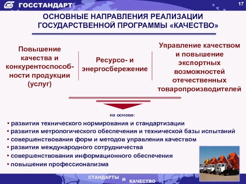 Повышение конкурентоспособности производства продукции. Направление реализации государственной программы. Направления повышения качества продукции. Управление качеством продукции. Основные направления реализации.