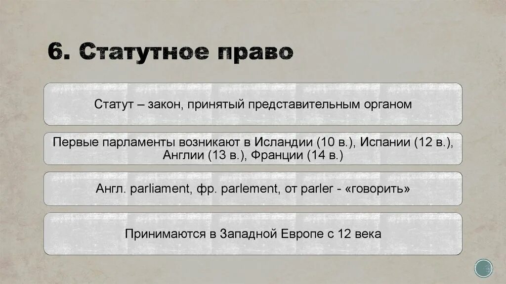 Статутное право в средневековой Англии. Статут статус.