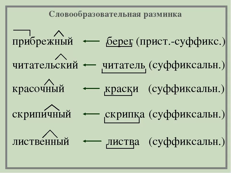 Словообразовательный разбор слова розовая