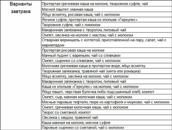 Меню при гастродуодените на неделю. Таблица питания при гастрите с повышенной кислотностью. Диета для гастрита желудка с повышенной кислотностью. Диета при гастрите с повышенной кислотностью. Меню при повышенной кислотности желудка и гастрите.