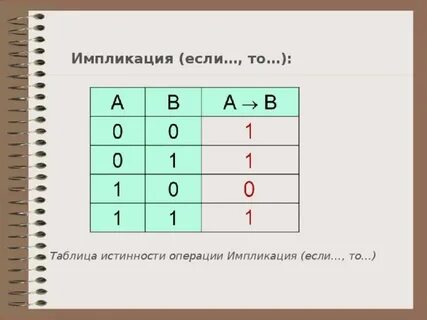 Таблица истинности импликации и эквивалентности