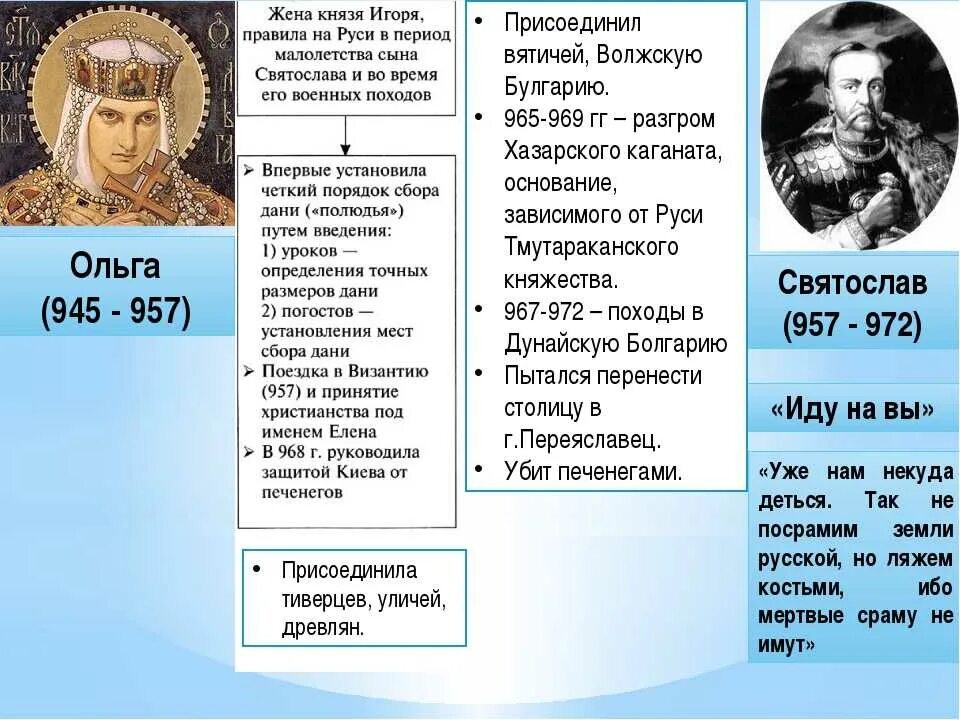 945-964 Правление княгини Ольги. Первые князи на Руси таблица история 6 класс. Годы правления первых русских князей 6 класс. Внешняя политика первых киевских князей