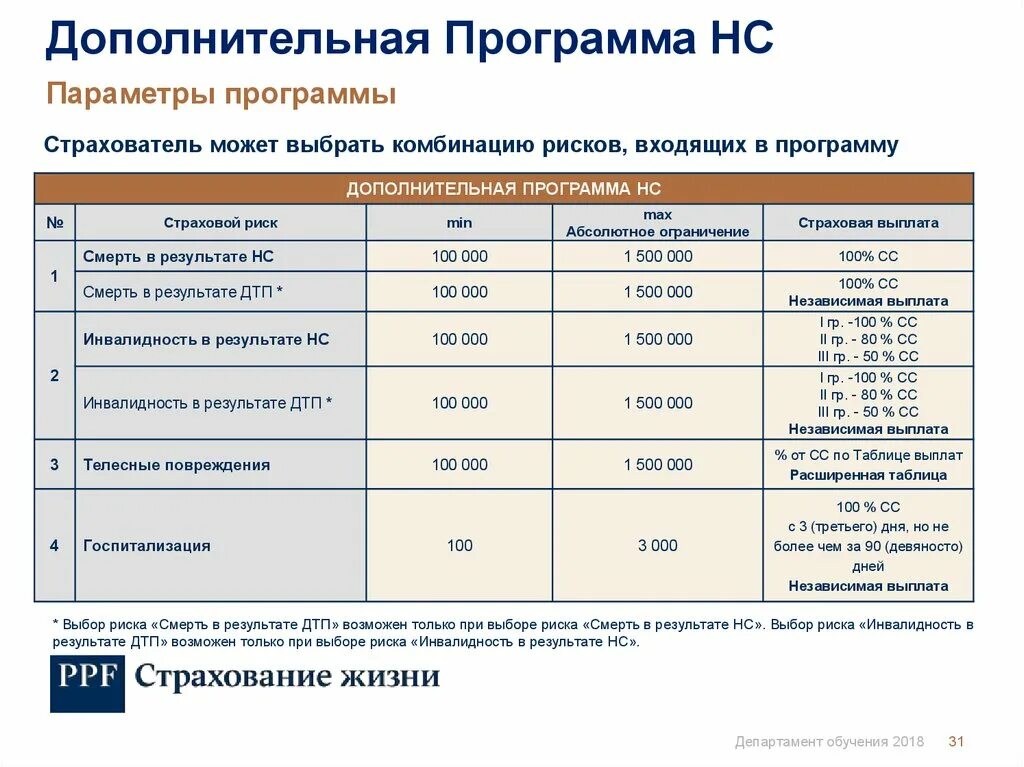 Риски пенсионного страхования. Укажите неправильные комбинации рисков. Комбинация рисков в страховом тарифе. Новый страховой продукт. В чем заключается комбинация рисков в страховом тарифе.