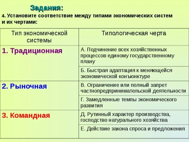 Характеристика экономических систем таблица 8 класс Картинки ПРИЗНАКИ ТРАДИЦИОННОЙ СИСТЕМЫ ТАБЛИЦА