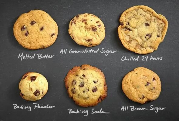 Типы cookies. Purple yum cookie. печенье свит тайм энью эвердей. your_cookie. defense your cookies.