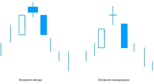 Вечерняя звезда паттерн. Вечерняя звезда слушать. Утренняя и вечерняя звезда паттерн. Вечерняя звезда слушать. Паттерн вечерняя звезда на графике.