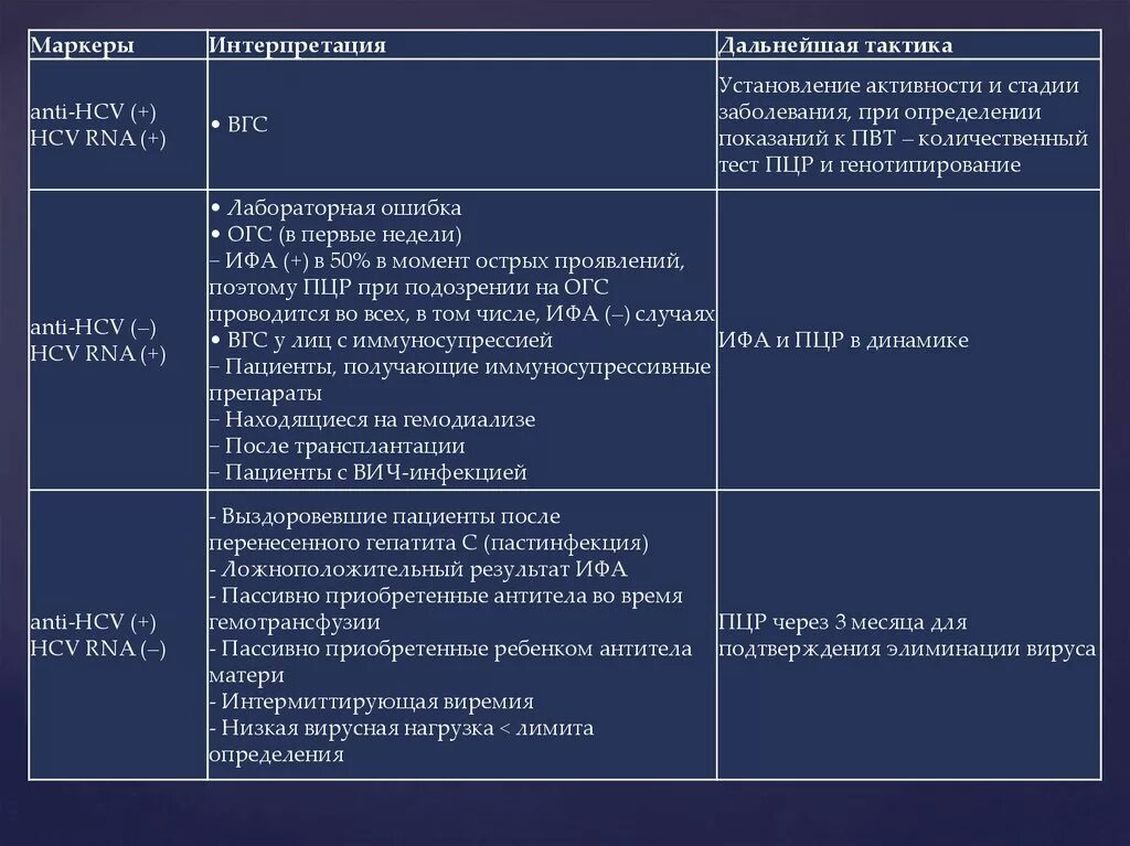 Анализ на генотипирование гепатита с. Генотип HCV. Гепатит с генотип 3а. Вирус гепатита с генотипирование результат. Hcv подтверждающий