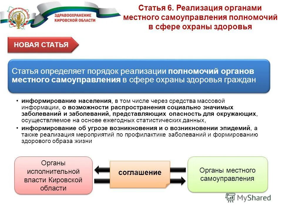 Местное самоуправление охрана здоровья