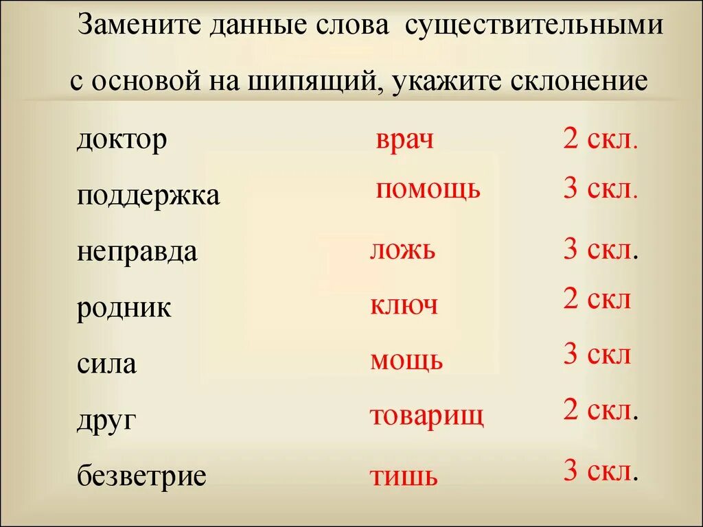 Существительных слова. Слова 2 склонения с шипящими на конце. Существительные с шипящей на конце слова. Слова с шипящей на конце существительных 2 склонения.