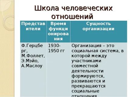 Взгляды на сущность организации