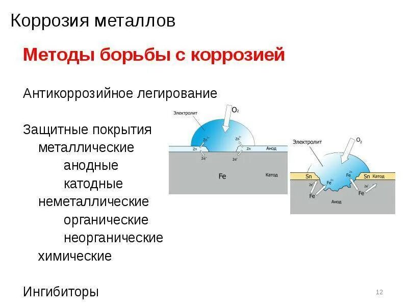 Электрохимическая коррозия схема. Защита от коррозии реакции. Коррозия сплавов и методы защиты от коррозии. Ингибиторы коррозии металлов схема. Урок химии коррозия металлов