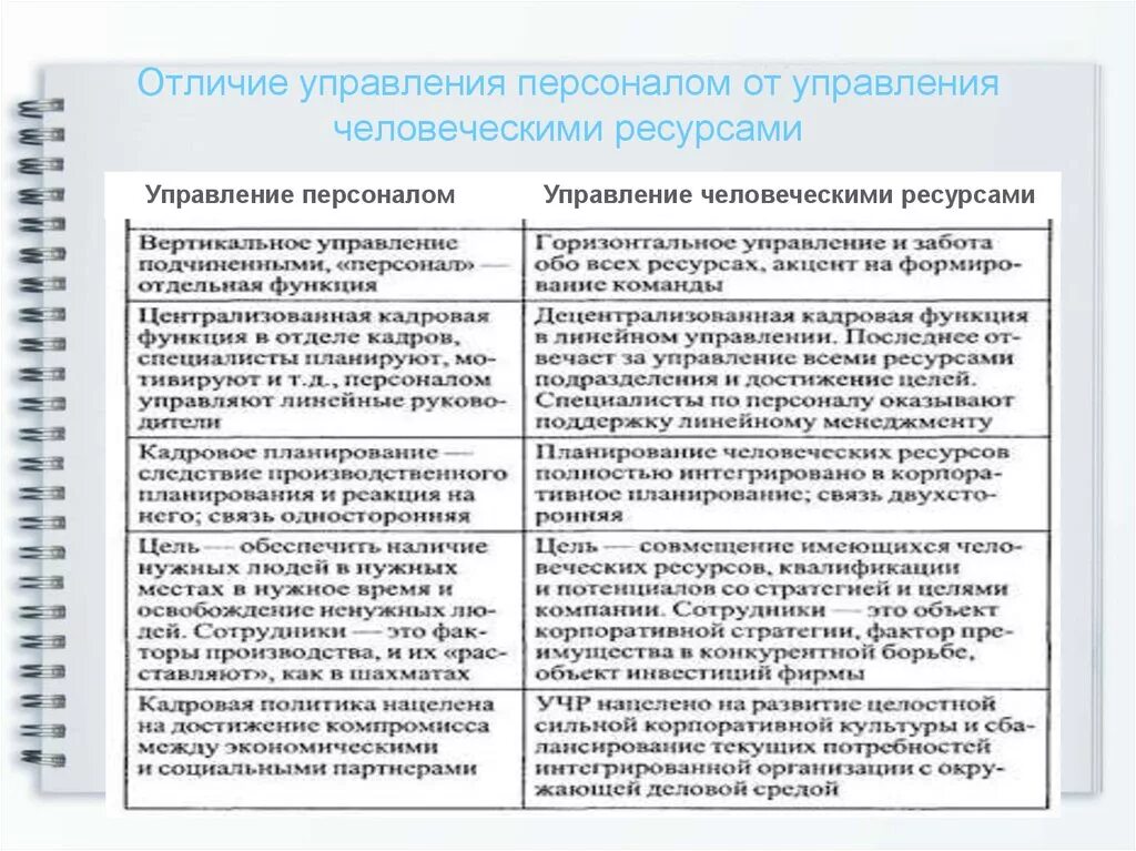 Чем блок отличается от управления. Отличие управления персоналом от управления человеческими ресурсами. управление персоналом и управление человеческими ресурсами. управление персоналом и управление человеческими ресурсами отличия. управление человеческими ресурсами таблица.