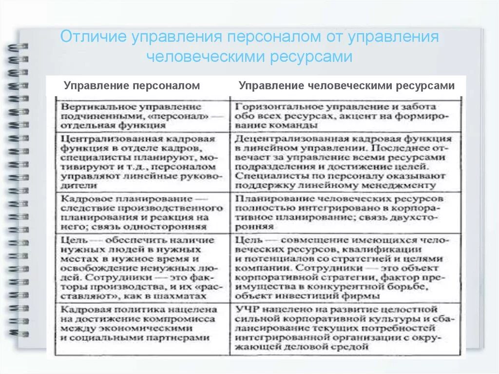 Отличие управления персоналом от управления человеческими ресурсами. Управление персоналом и управление человеческими ресурсами. Концепция управления человеческими ресурсами. Управление кадрами, персоналом, человеческими ресурсами. Теории управления человеческими ресурсами