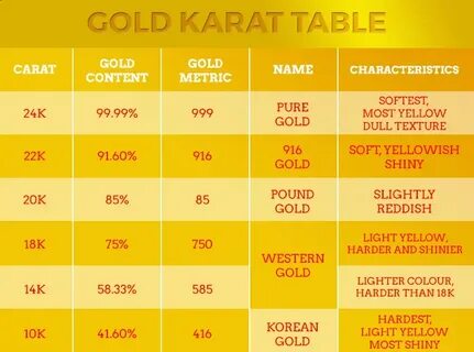 Carat gold