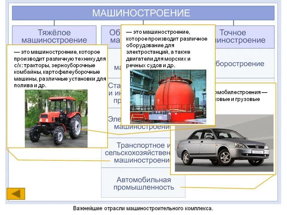 Фактор производства машины. Машиностроение промышленность. Машиностроение что производит. Продукция автомобилестроения машиностроения. Отрасли машиностроения в России.