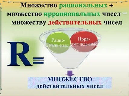 Множество r действительных