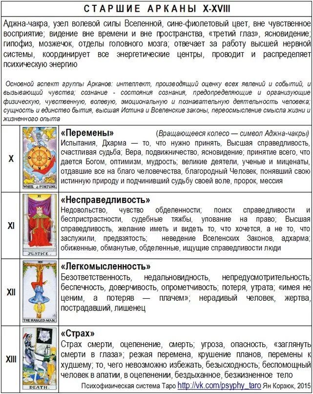Как правильно трактовать таро в раскладах. Таблица младших арканов таро уэйта. таро старшие арканы толкование. карты таро уэйта обозначение карт. обозначение старших арканов таро.