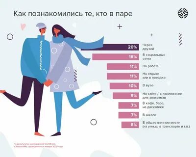 Где в год женщины стал