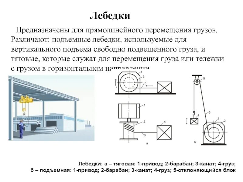 Груз перемещается вертикально. Вертикальное перемещение оборудования. оборудование для вертикального перемещения грузов. оборудование для вертикального перемещения листов. вертикальный подъем барабана.