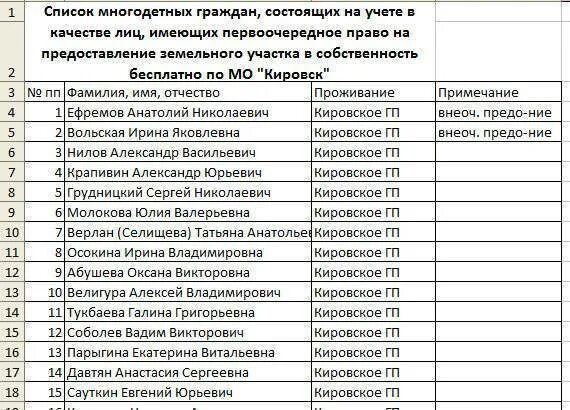 Земельный администрация номер телефона. Список очереди на земельный участок. Очередь на земельный участок многодетным семьям. Список очереди на земельный участок многодетной семье. Реестр многодетных семей на земельный участок.