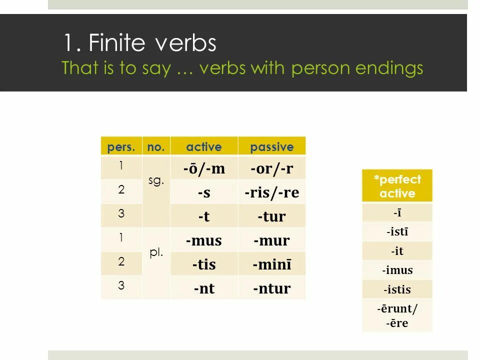 Глагол say. Глагол say и его формы. Finite verb. Say verb 3.