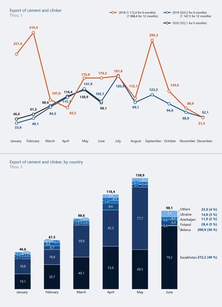 Строительная отрасль графики 2020. 2018 ж жіө аз облыс. Mamleketlik byudjet. Лидеры по ирчп на 2022 год. 2018 ж жіө аз облыс.