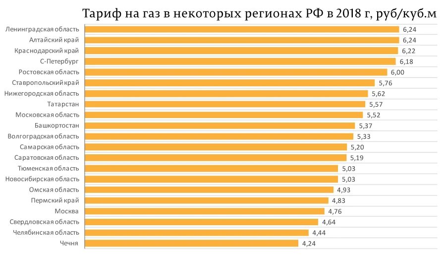 Куб газа в россии