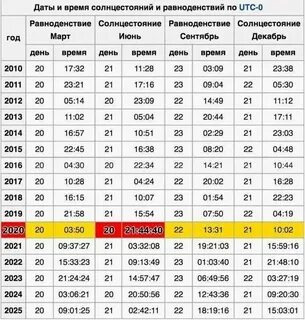 Сколько часов длится световой
