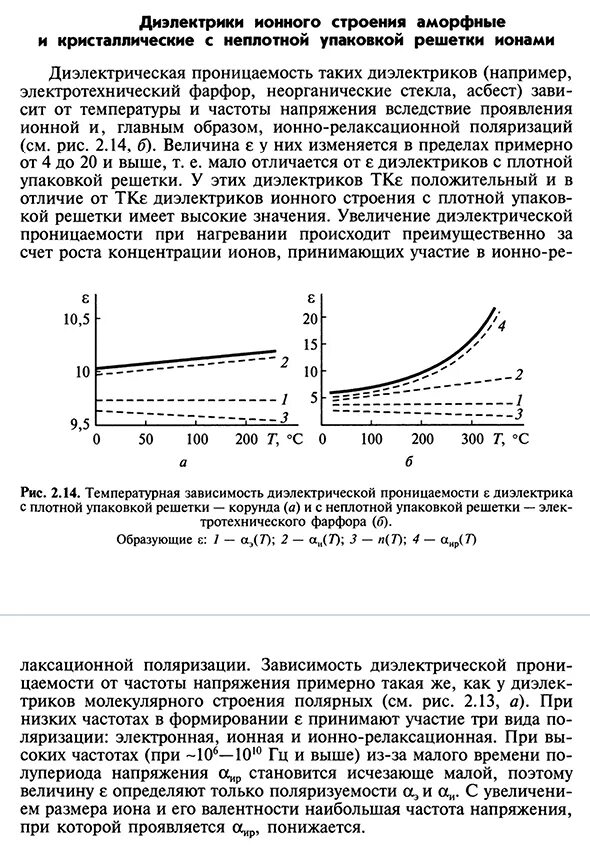 Диэлектрики ионного строения с неплотной упаковкой ионов.. Диэлектрики с ионным строением. Ионная поляризация диэлектриков. Зависимость для ионных кристаллических диэлектриков.. Кристаллические диэлектрики