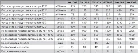 Производительность м3 мин