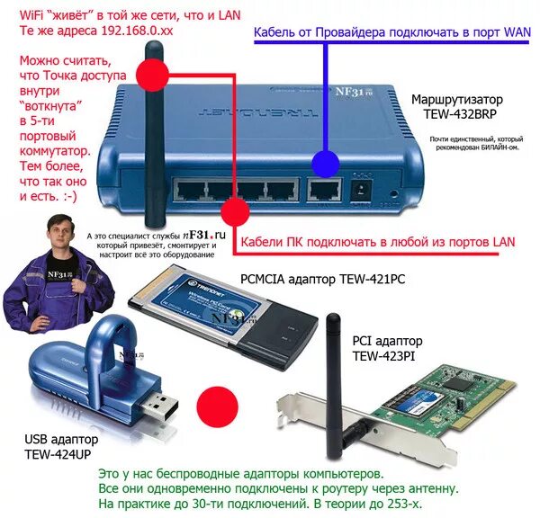 Подключить вай фай адаптер к компьютеру. Как подключить WIFI адаптер к ПК. Сетевой адаптер для раздачи WIFI. Внешний вайфай адаптер. Подключить интернет через адаптер