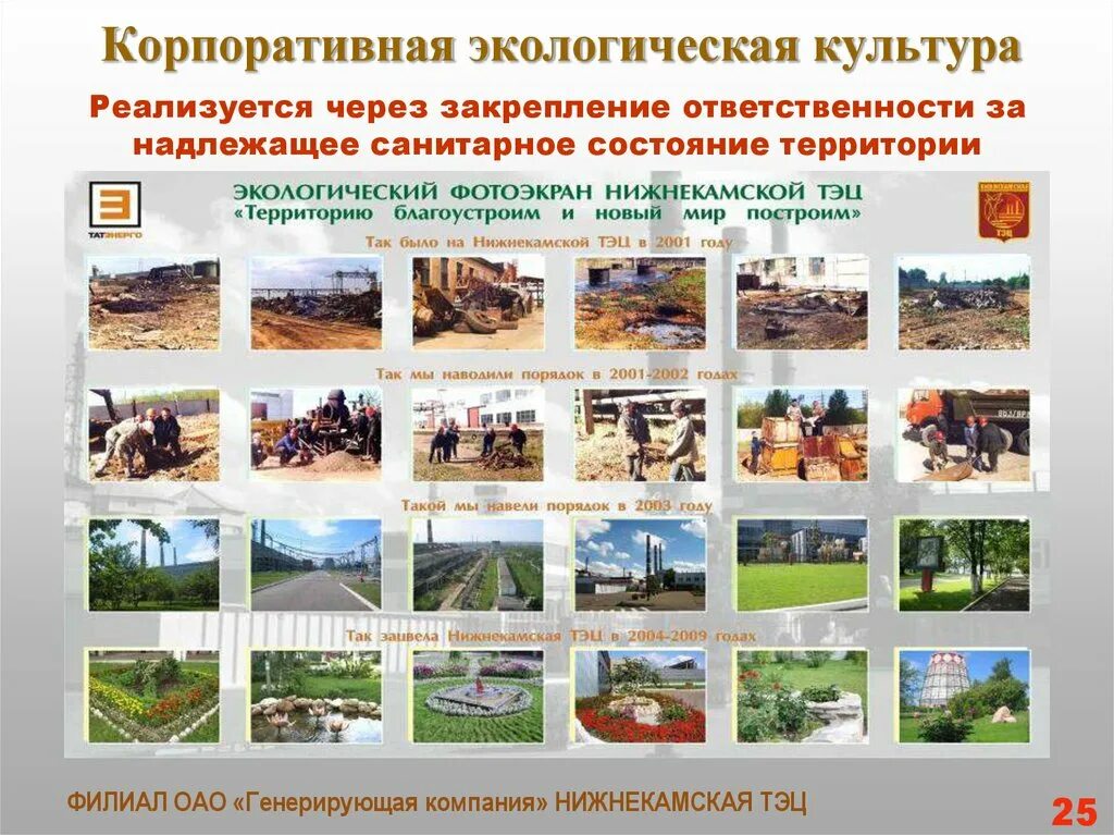 Методы технического контроля. Надлежащее состояние территории. Предписание о приведении фасада здания в надлежащее состояние. Методы технического контроля качества. Правило проживание в коммунальной квартире.