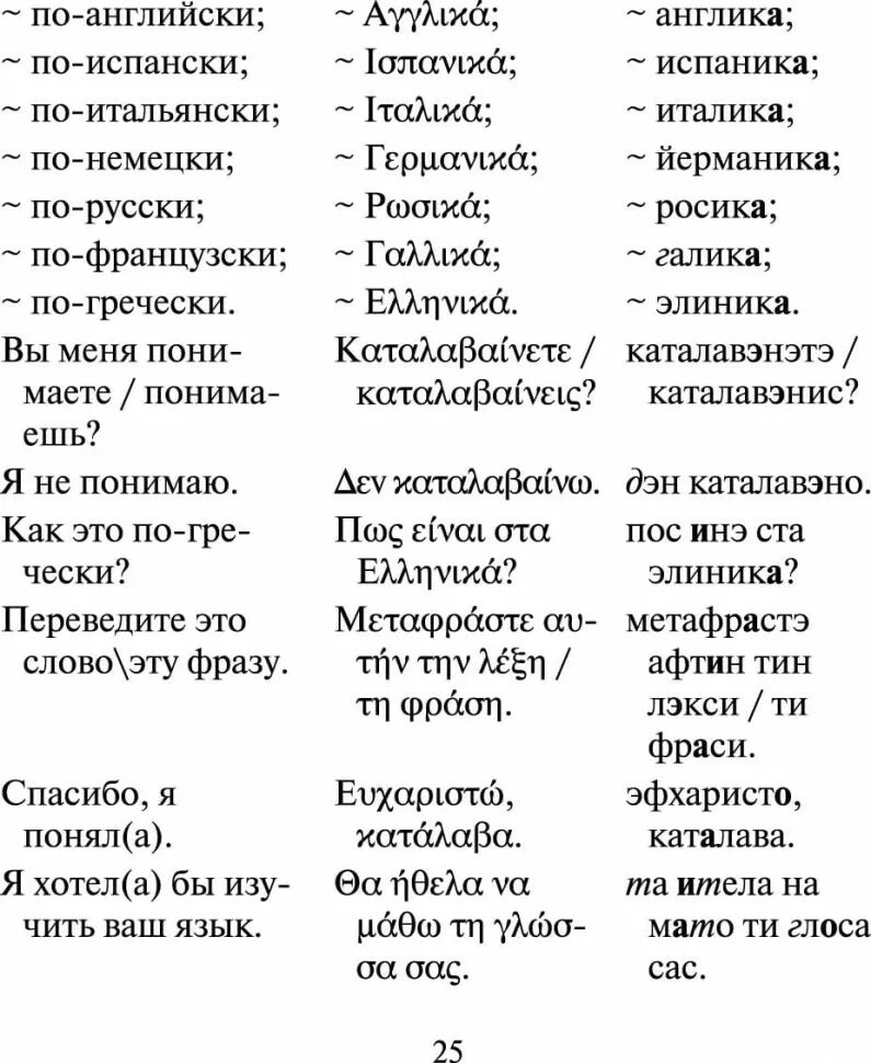 Патриот с греческого перевод на русский. Русско-греческий разговорник. Разговорник греческого языка. Русско-греческий разговорник с транскрипцией. Русско-греческие фразы.